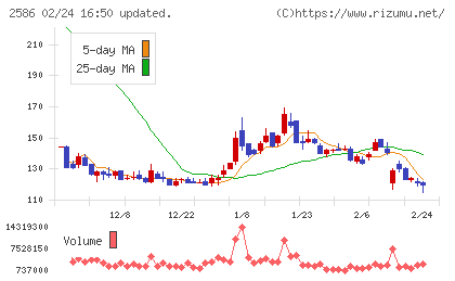 フルッタフルッタチャート