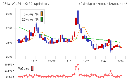 日水コンチャート