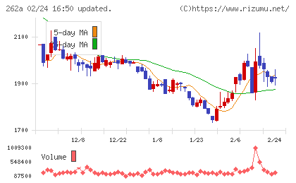 インターメスティックチャート