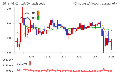 Ｓｃｈｏｏチャート