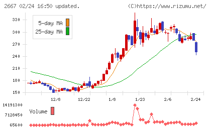 イメージ　ワンチャート