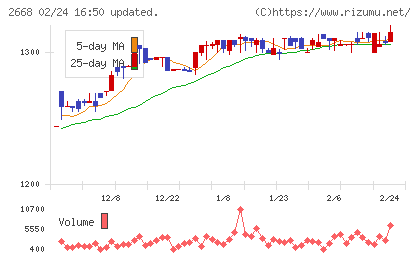 タビオチャート