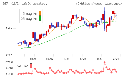 ハードオフコーポレーションチャート