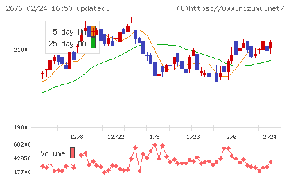 高千穂交易チャート