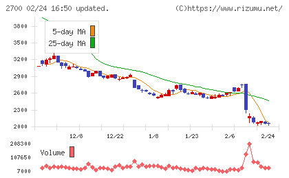 木徳神糧チャート