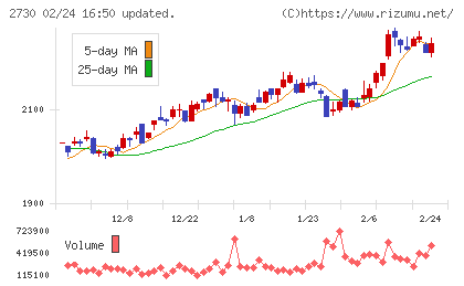 エディオンチャート