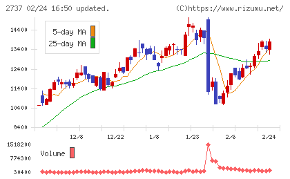 トーメンデバイスチャート