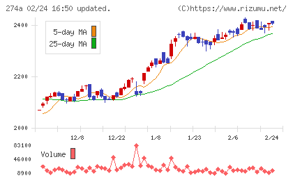 ガーデンチャート