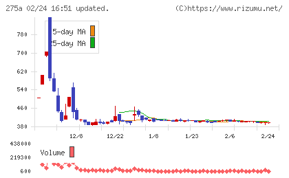 ハンワホームズチャート