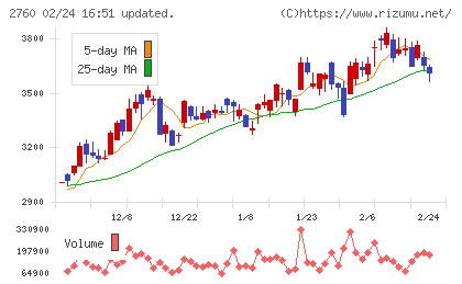 東京エレクトロン　デバイスチャート