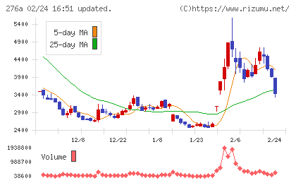 ククレブ・アドバイザーズチャート
