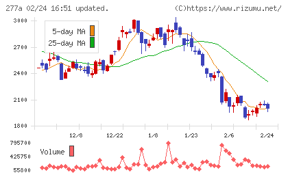 グロービングチャート