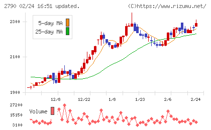 ナフコチャート