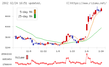 味の素チャート