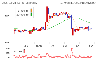 ユタカフーズチャート