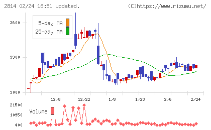 佐藤食品工業チャート