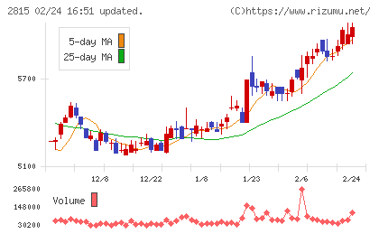アリアケジャパンチャート