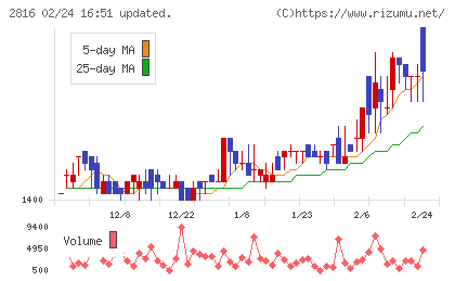 ダイショーチャート