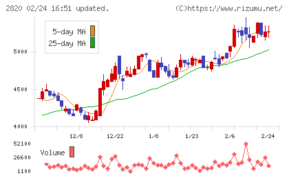 やまみチャート