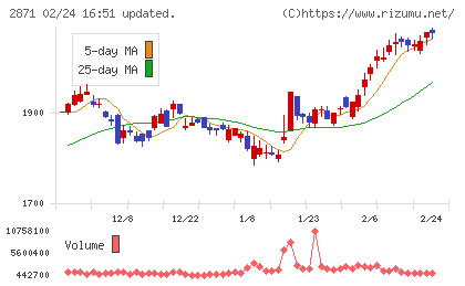 ニチレイチャート
