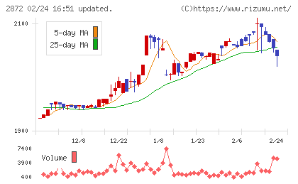 セイヒョーチャート