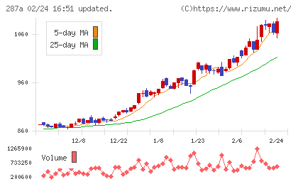 黒田グループチャート