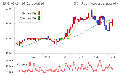 シノブフーズチャート