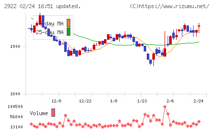 なとりチャート