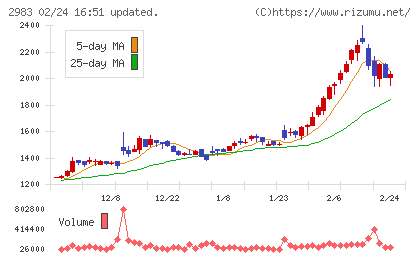 アールプランナーチャート