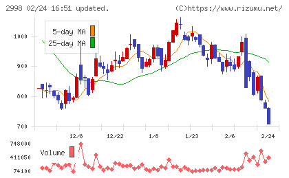 クリアルチャート