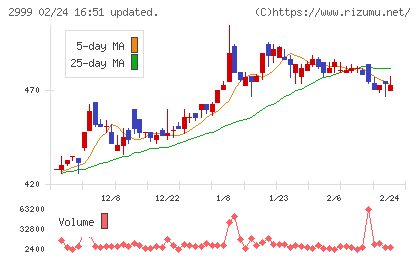 ホームポジションチャート
