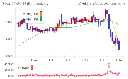 ＭＩＣチャート