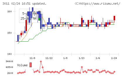 バナーズチャート