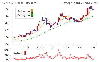 パシフィックネットチャート