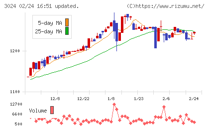 クリエイトチャート