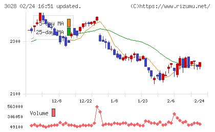 アルペンチャート