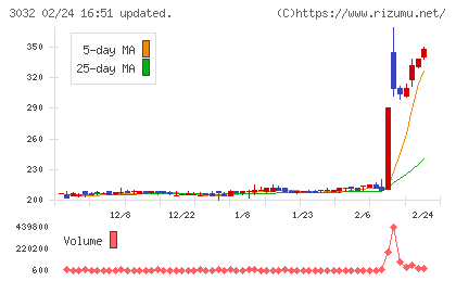 ゴルフ・ドゥチャート