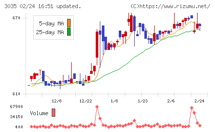 ケイティケイチャート