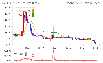 ｖｉｓｕｍｏチャート
