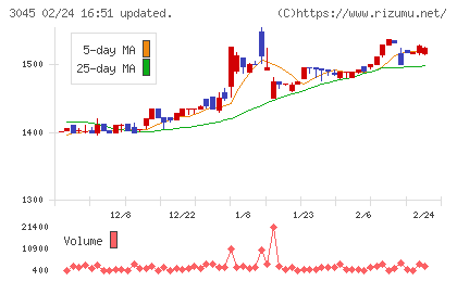 カワサキチャート