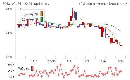 フォルシアチャート