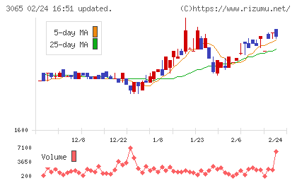 ライフフーズチャート