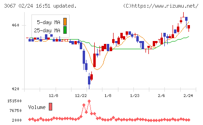 東京一番フーズチャート