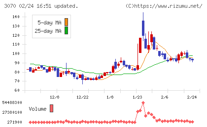 ジェリービーンズグループチャート