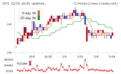 ストリームチャート