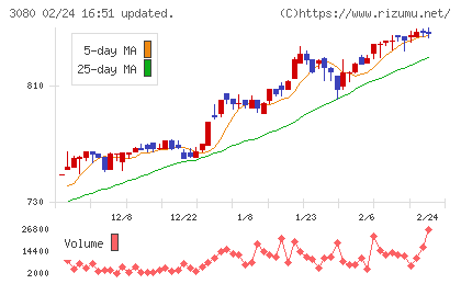 ジェーソンチャート