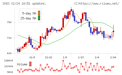 スターシーズチャート