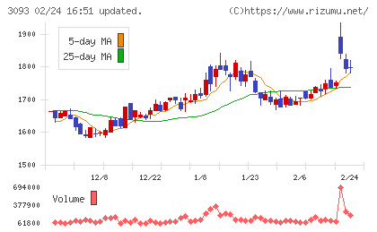 トレジャー・ファクトリーチャート