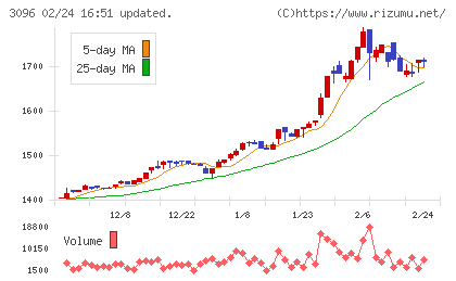 オーシャンシステムチャート