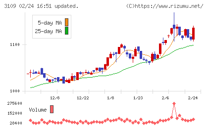 シキボウチャート